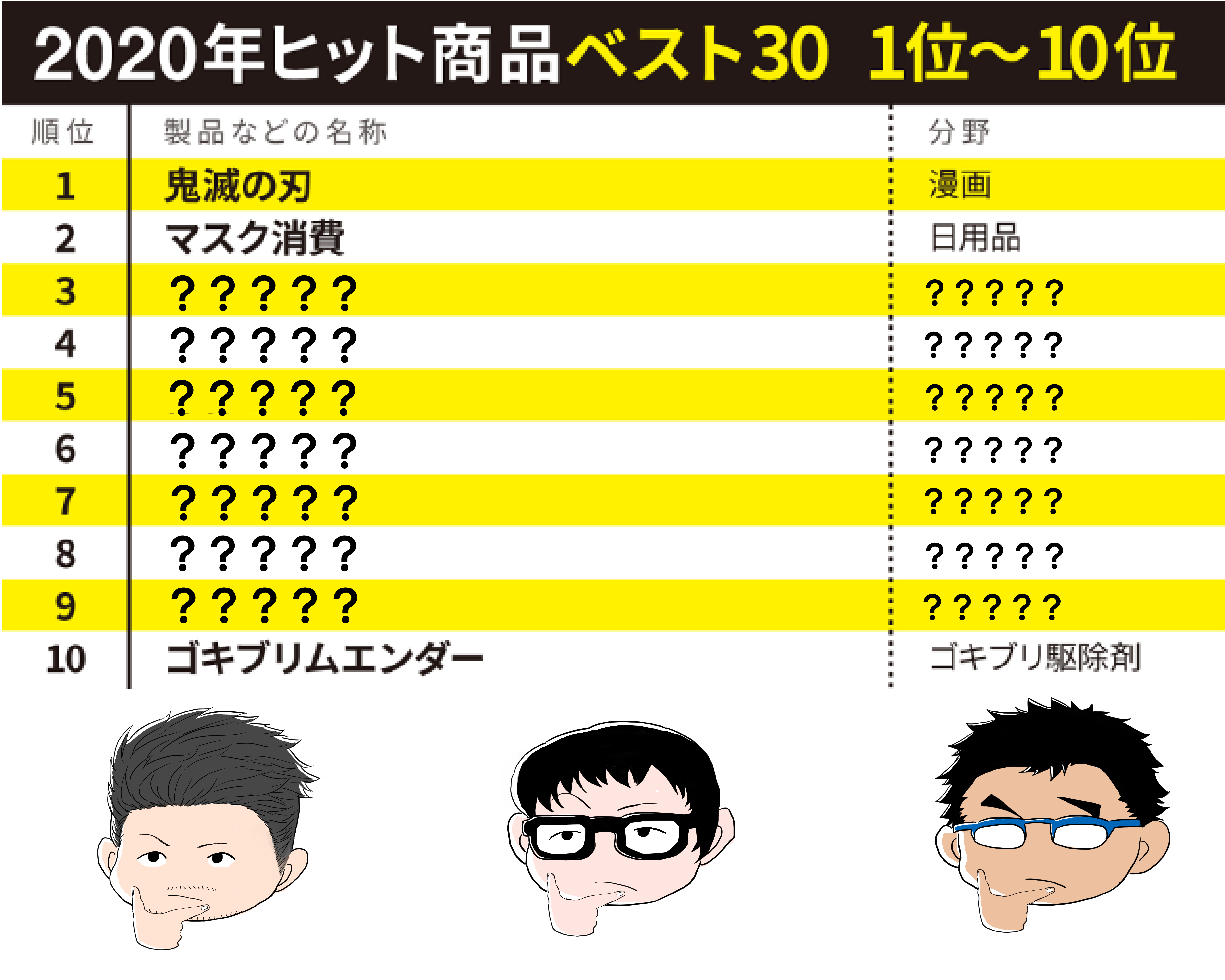 ２０３ラジオ「2020年流行ったものランキング」EP201